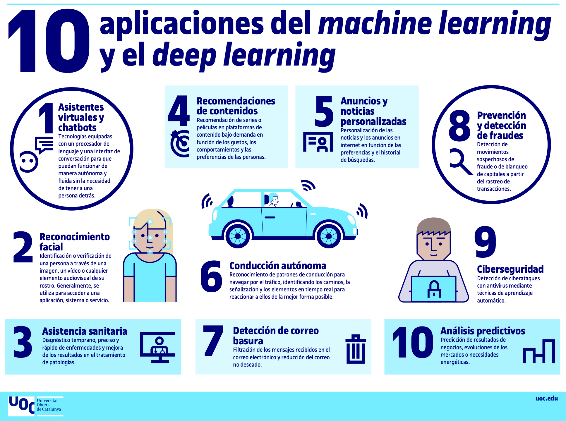 Aplicaciones del Deep Learning